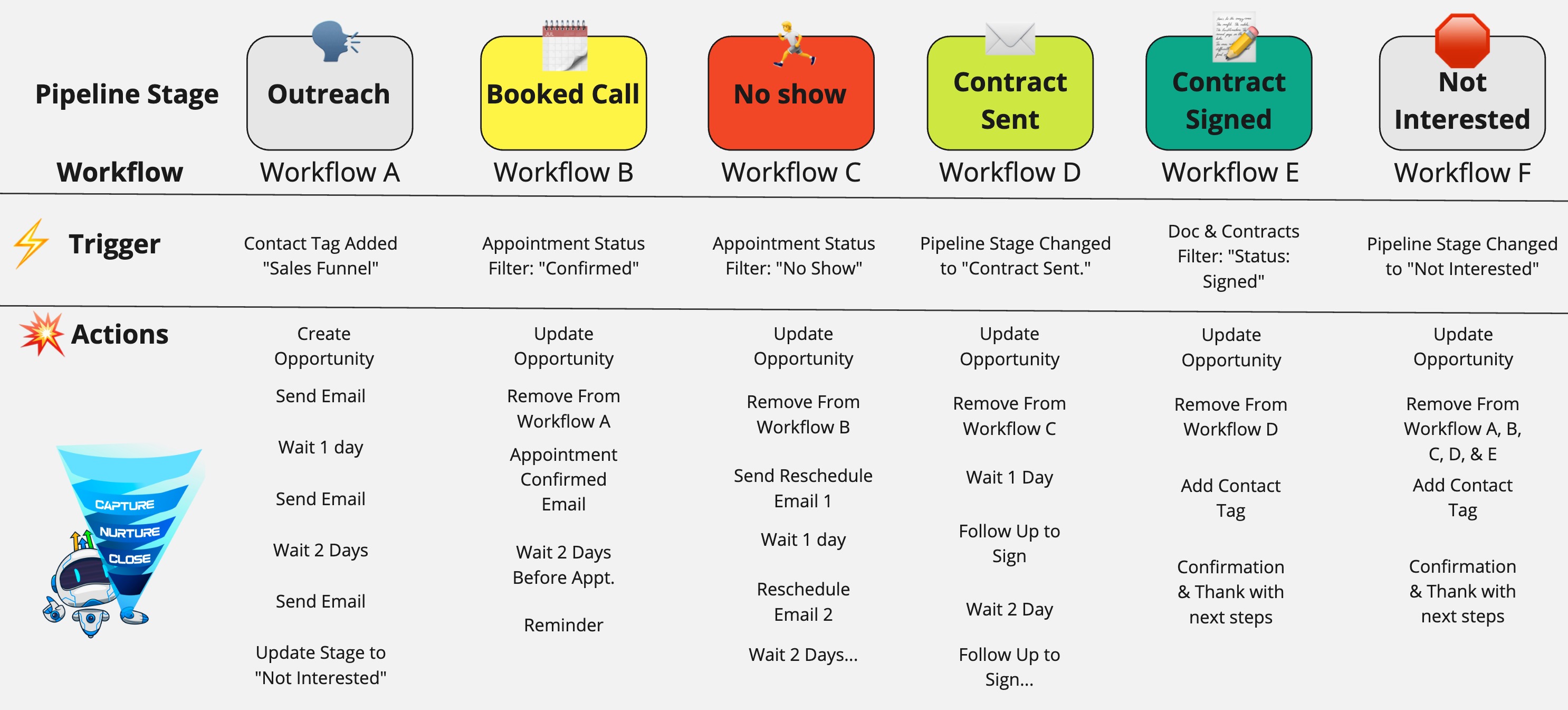 SalesMFast Dashboard